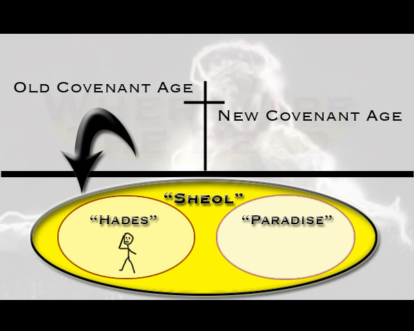 The Meaning of Sheol, Hades, and Hell – Purely Presbyterian