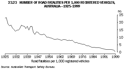 Road-fatalities-per-1000 registered-vehicles